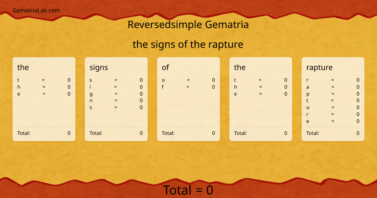 the signs of the rapture in reversedsimple Gematria